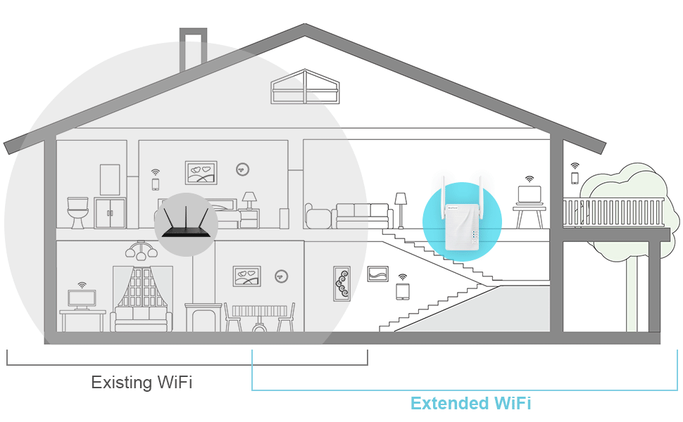 Home wifi range